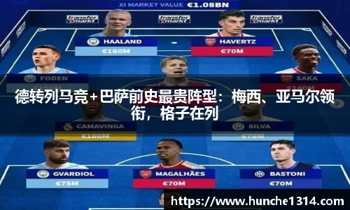 德转列马竞+巴萨前史最贵阵型：梅西、亚马尔领衔，格子在列